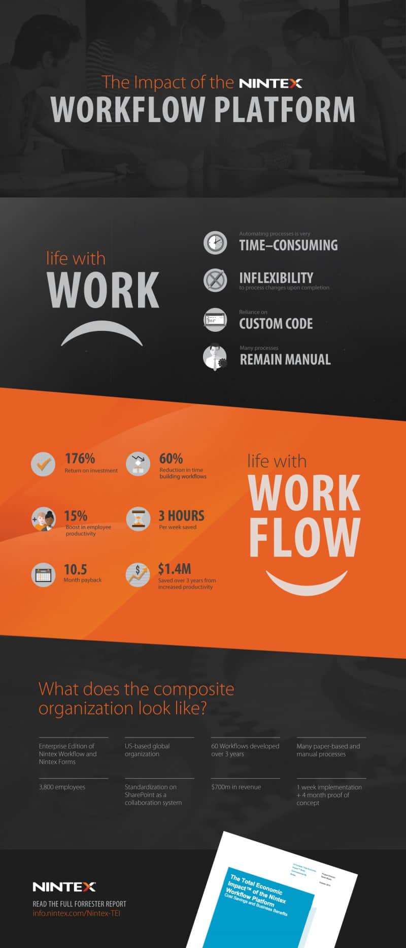 Full Forrester TEI infographic shows how Nintex Workflow leads to digital transformation.
