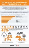 Infographic shows growing influence of LoB leaders on business process automation because of low code workflow solutions.