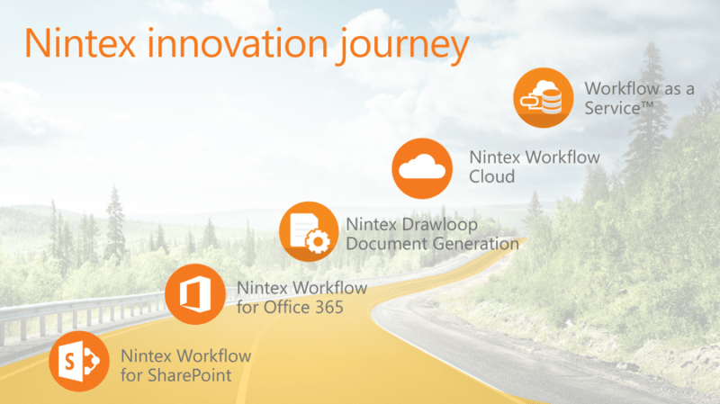 Innovation Journey - Digital Transformation Nintex 