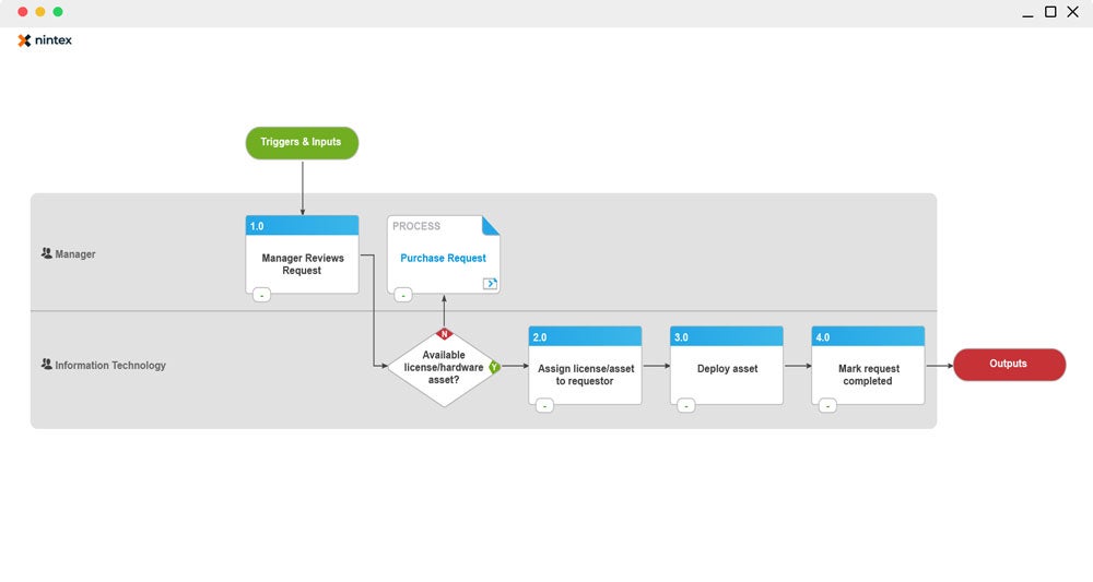 Image of Nintex request support process