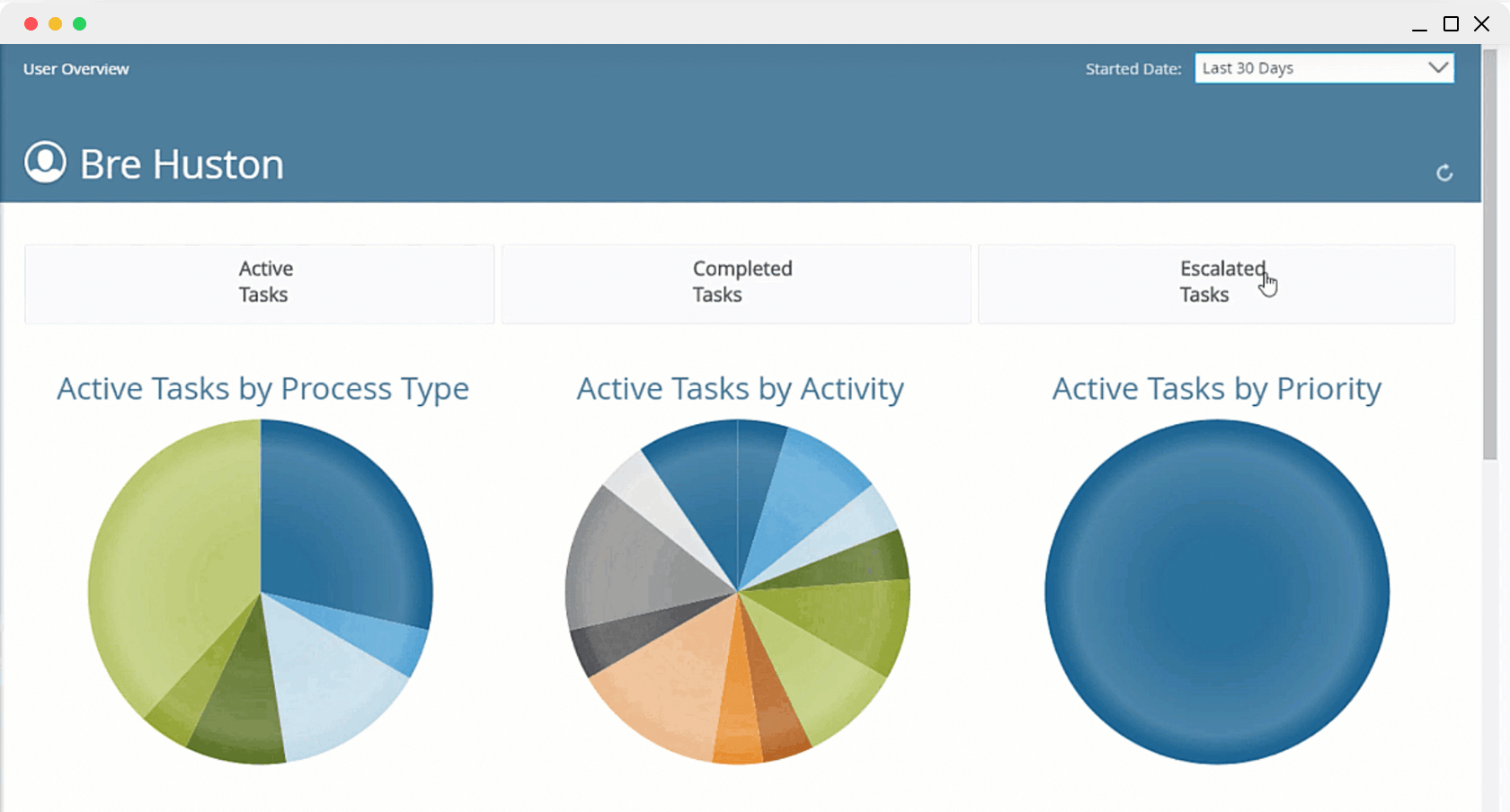 Picture of analytics for 3 tasks