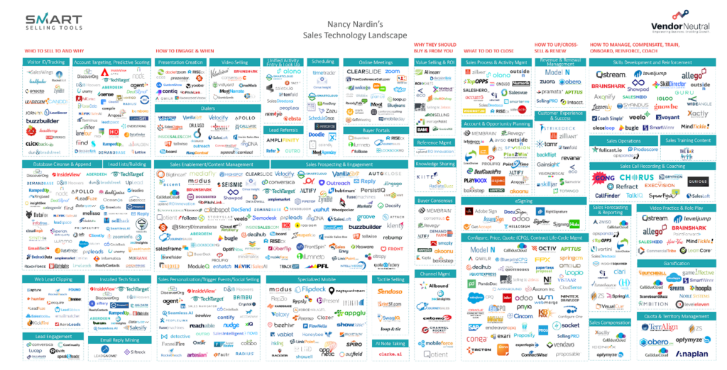 Graphic: Sales technology landscape image with logos.