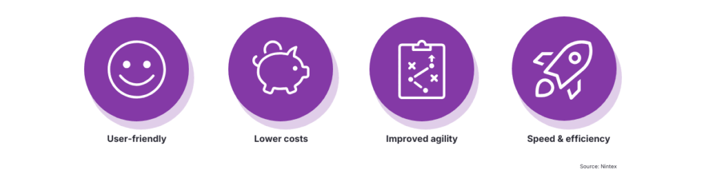 Infographic showing four key benefits of low-code automation: user-friendly design, lower costs, improved agility, and speed and efficiency.