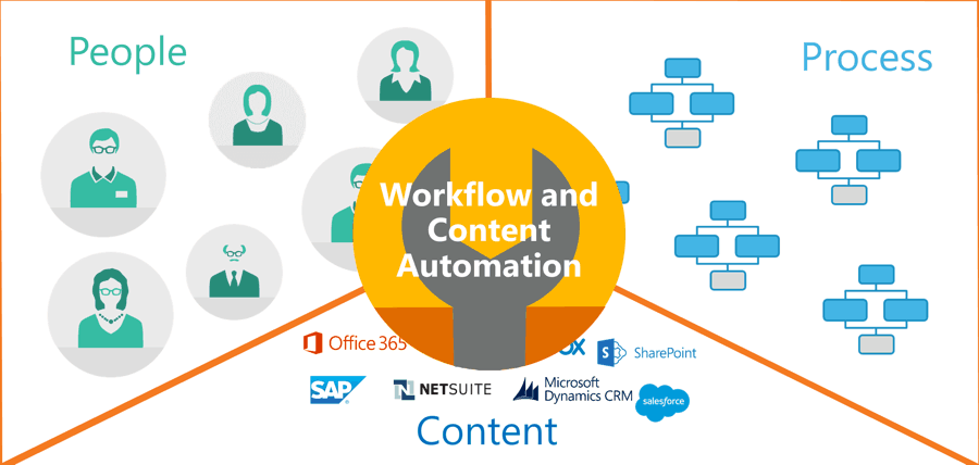 nintex forms variables
