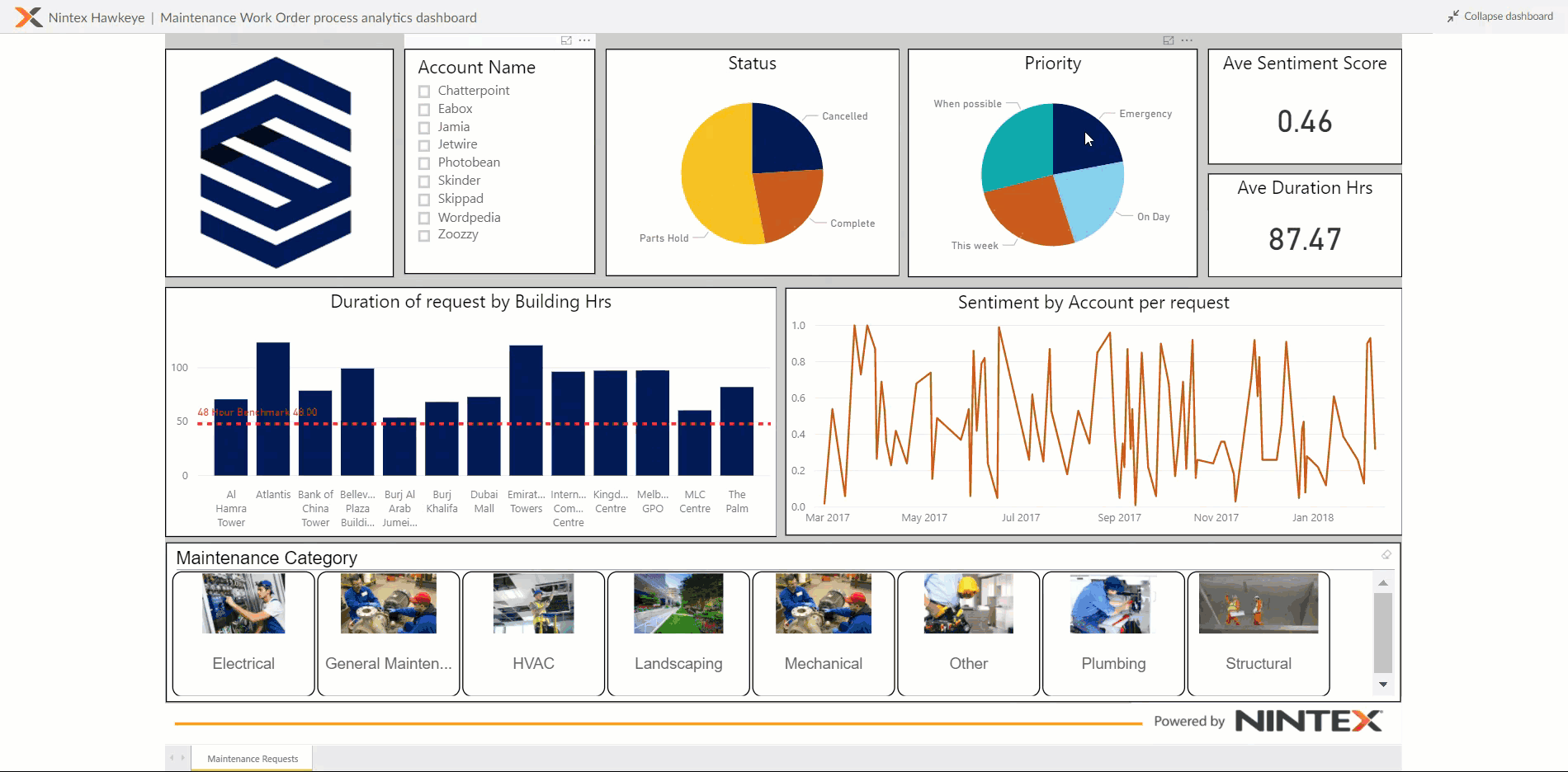Analytics