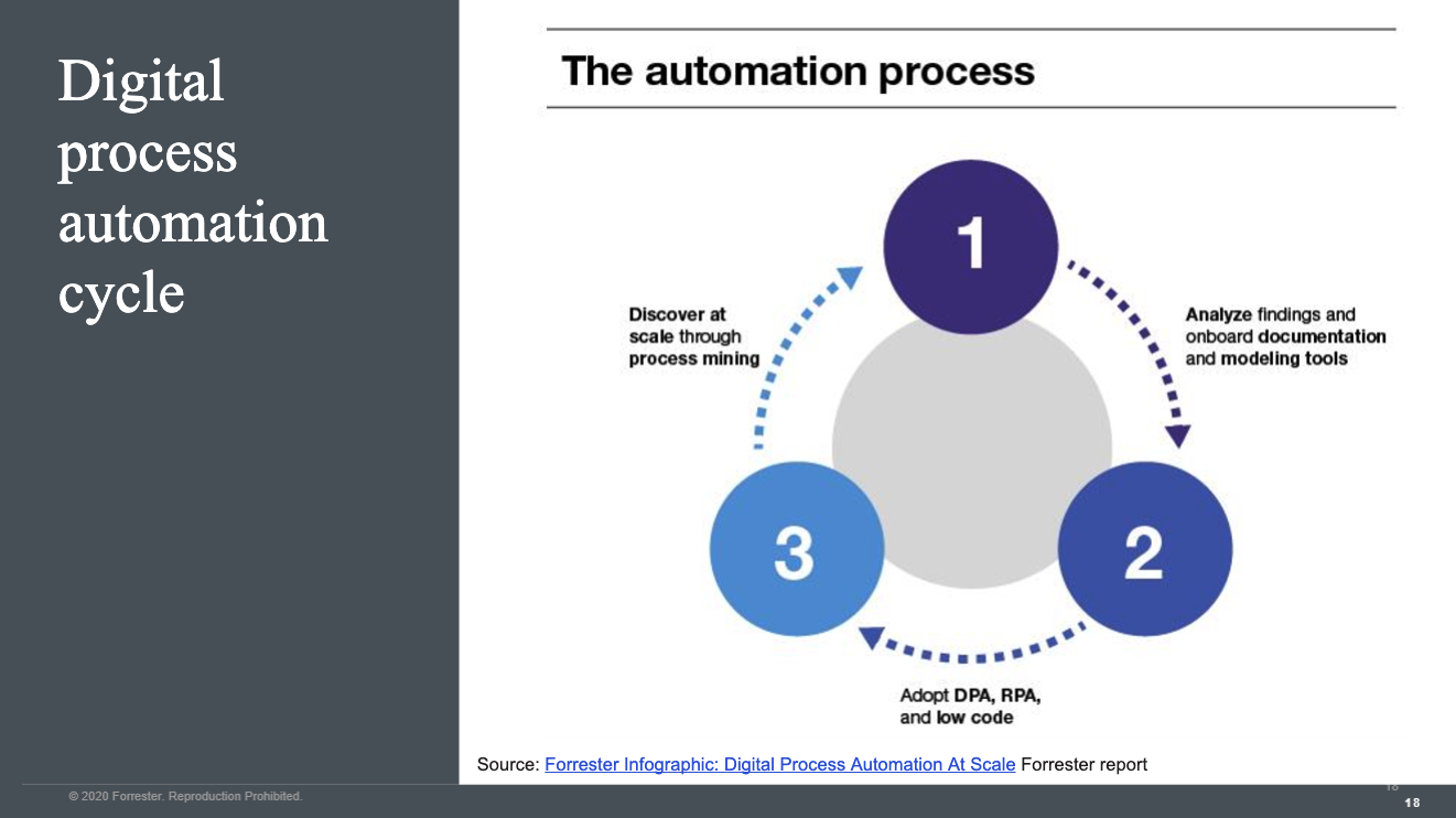 Nintex webinar with Forrester and Nationwide: Do more with less – it’s possible with workflow automation and digital forms