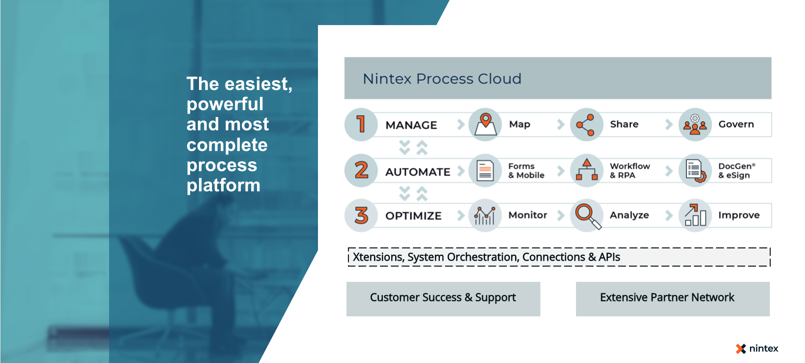Nintex webinar with Forrester and Nationwide: Do more with less – it’s possible with workflow automation and digital forms