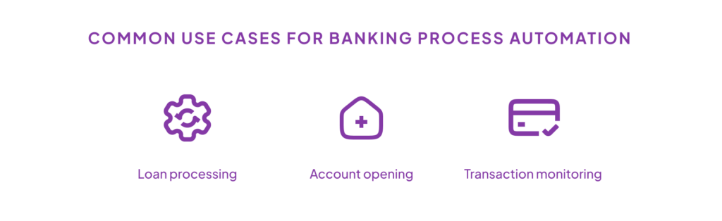 Common use cases for banking process automation include: Loan processing, Account opening, and Transaction monitoring.
