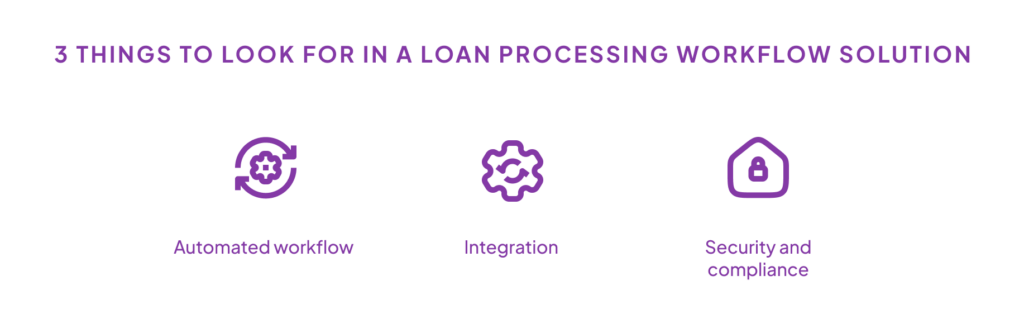 3 things to look for a a loan processing workflow solution: 1. Automated workflow. 2. Integration. 3. Security and compliance.