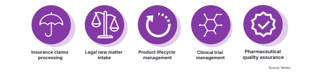 Industry specific workflow examples including: insurance claims processing, legal new matter intake, product lifecycle management, clinical trial management and pharmaceutical quality assurance.