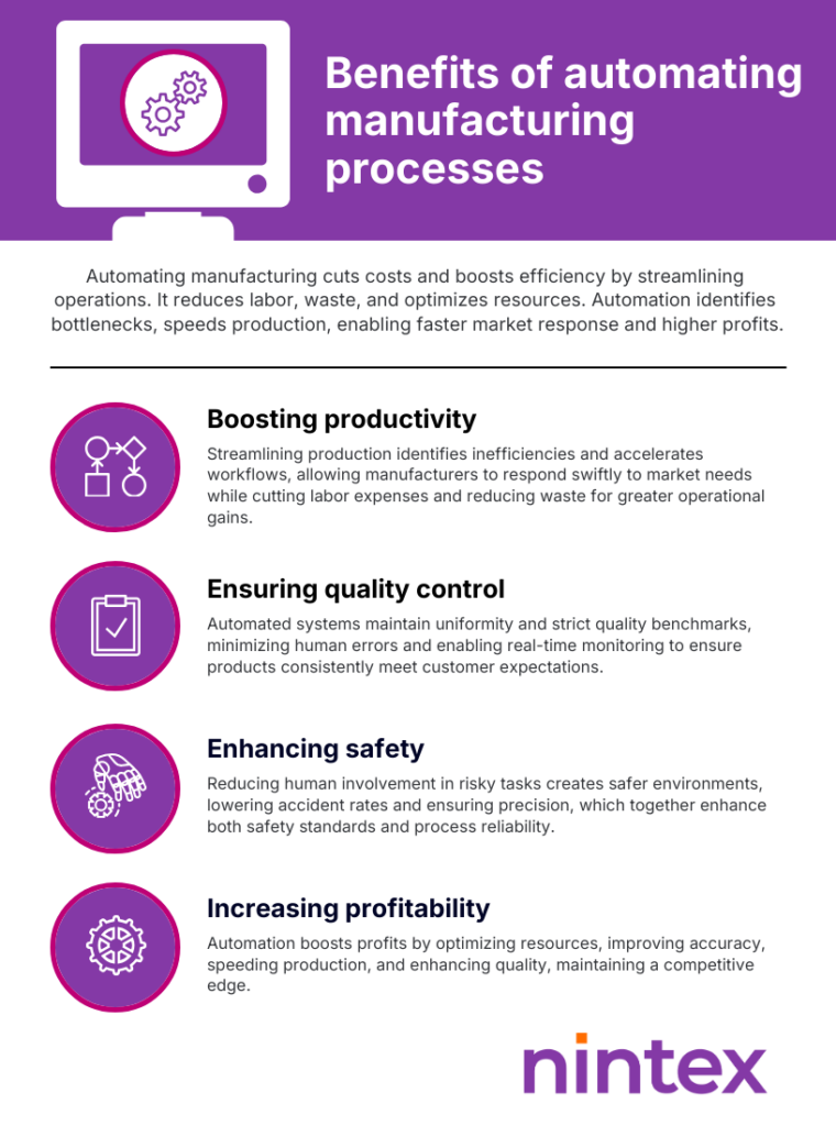 Infographie de Nintex illustrant les avantages des logiciels d'automatisation de la fabrication, notamment une productivité améliorée, un contrôle qualité renforcé, des opérations plus sûres et une rentabilité plus élevée avec des icônes et des descriptions à l'appui.