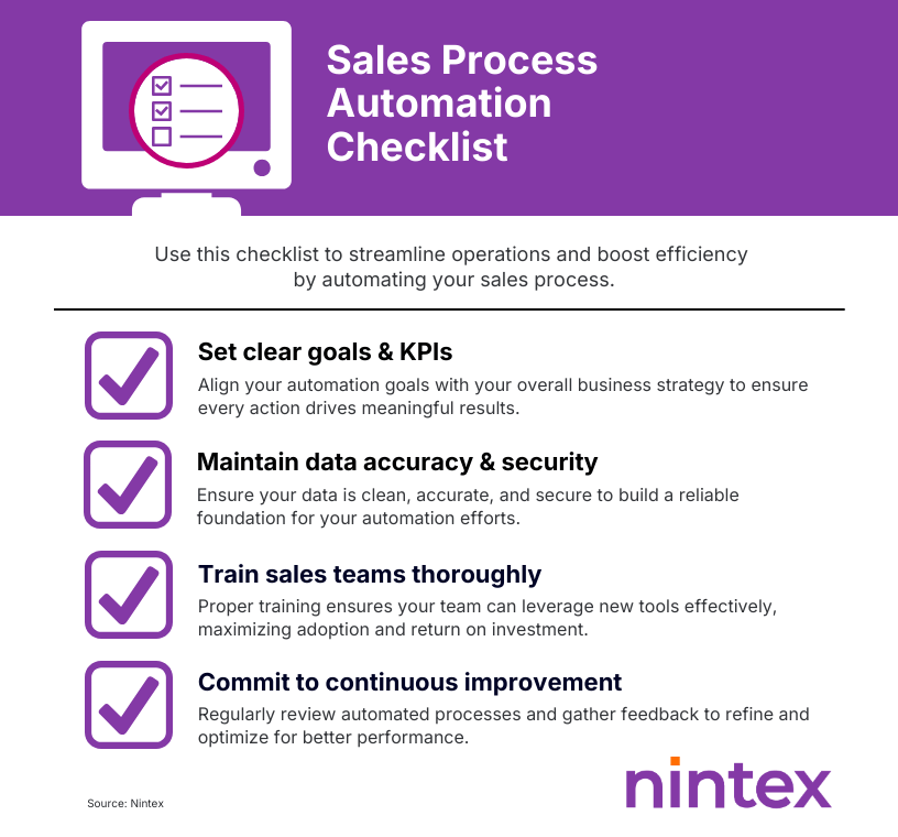 Best practices for sales process automation infographic by Nintex. Highlights include: set clear goals and KPIs, maintain data accuracy and security, train sales teams thoroughly, and commit to continuous improvement for better efficiency and ROI.