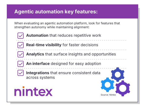 Infographic highlighting key features of agentic automation, including workflow automation, real-time monitoring, analytics, user-friendly interfaces, and strong system integrations.