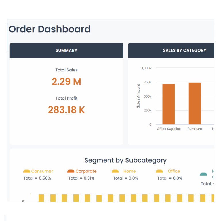 Screenshot of a Nintex Apps demo - order dashboard.