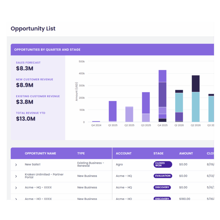 Screenshot of a Nintex Apps demo - revenue and expense.