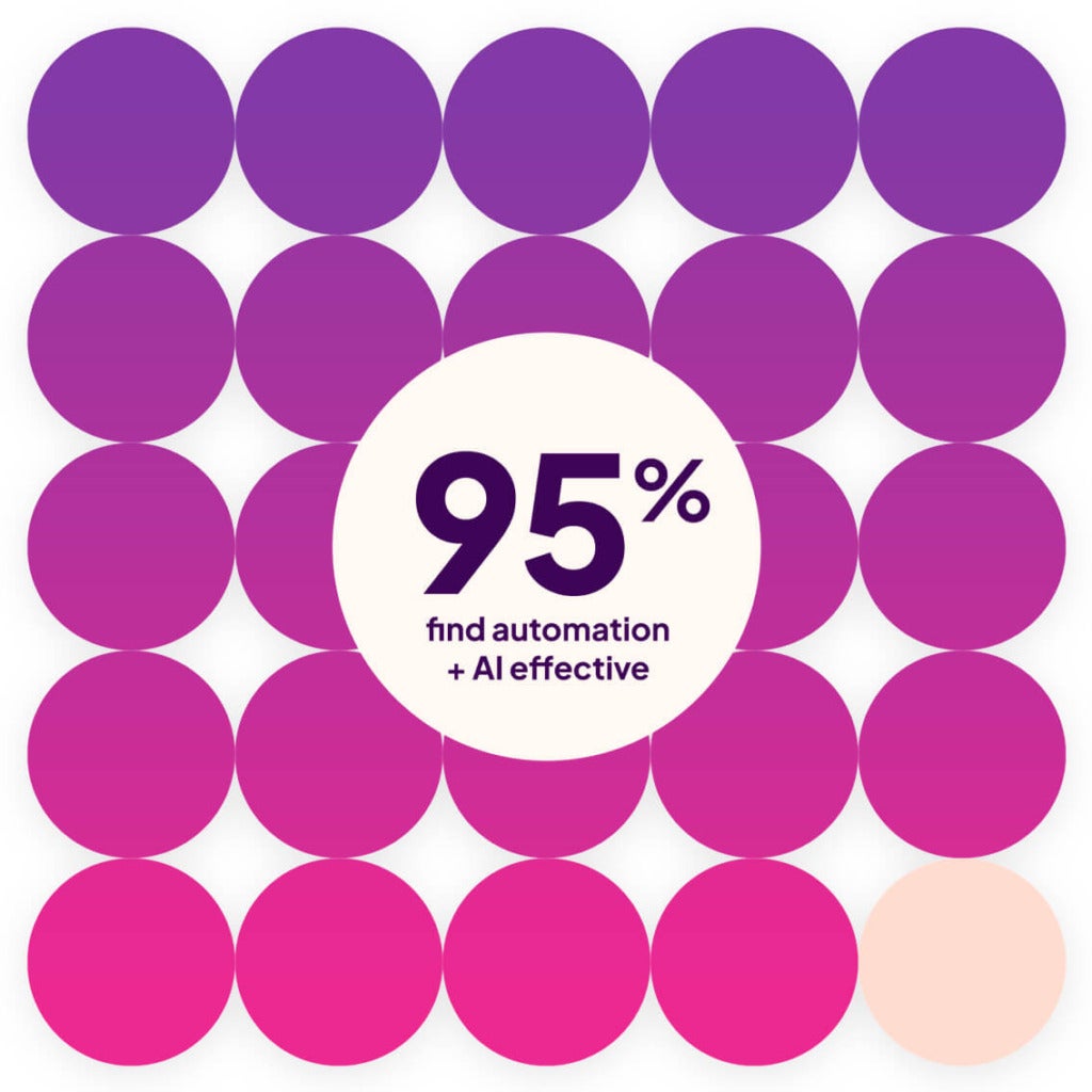 Infographic: Our recent survey reports that 95% of CIOs and CFOs find the combination of automation + AI effective.