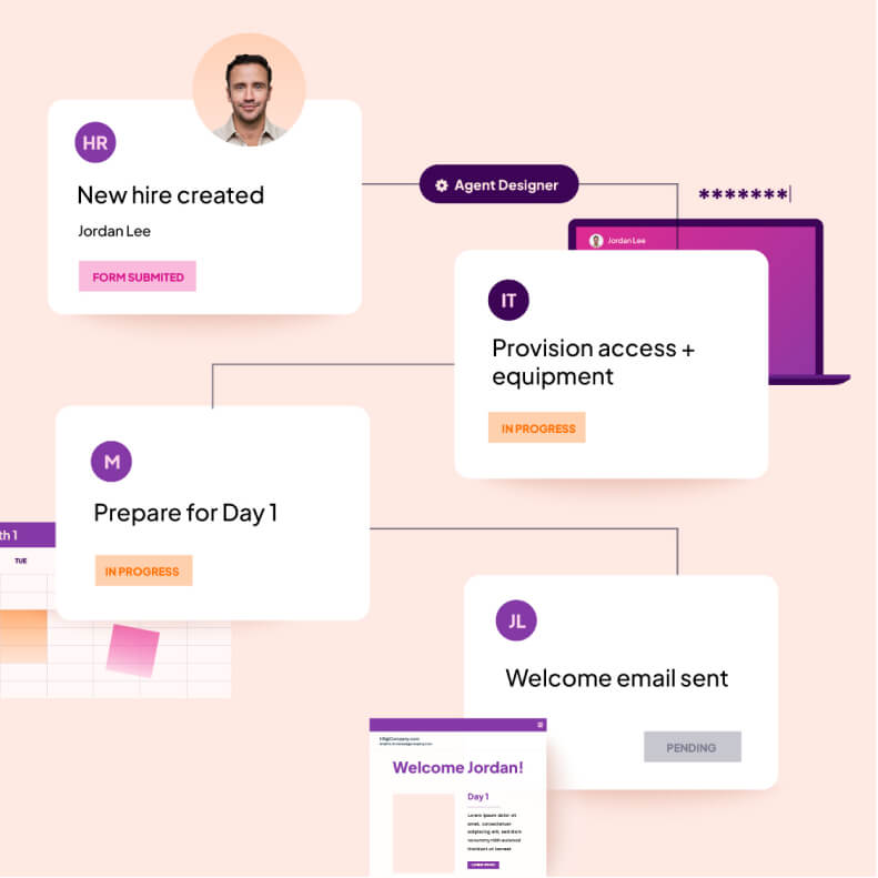 Infographic showing employee onboarding workflow with HR, IT provisioning, Day 1 preparation, and automated welcome communications.