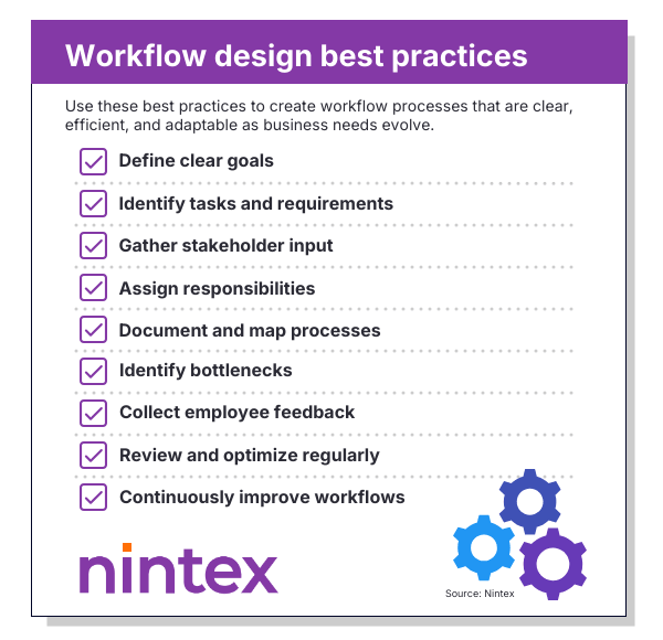 Workflow process design checklist infographic highlighting workflow best practices such as goal setting, process mapping, stakeholder collaboration, bottleneck identification, optimization, and continuous improvement.