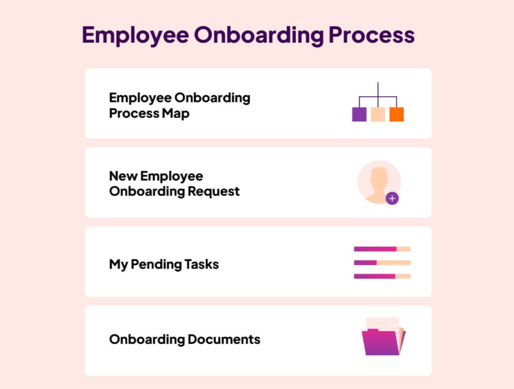 The employee onboarding process - from the initial onboarding request, to tasks and onboarding documents.