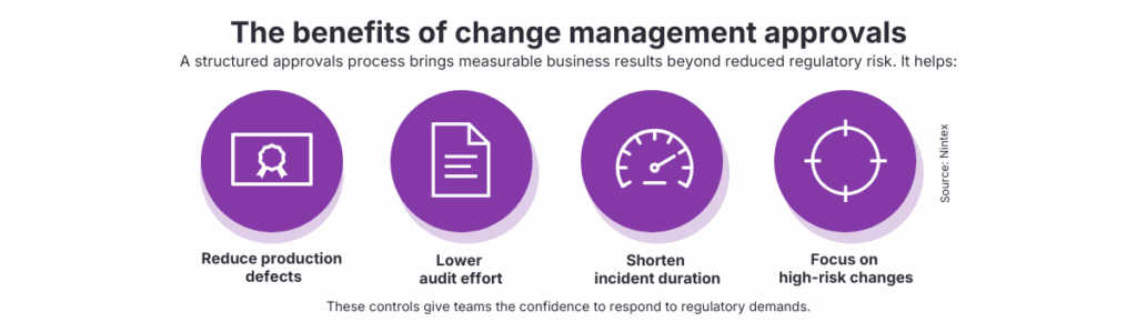 Four benefits of change management approvals: reduced production defects, lower audit effort, shorter incident duration, and greater focus on high-risk changes.